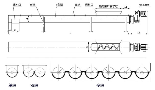 WLS無軸蘑菇视频网址官网內部結構圖，無軸螺旋體分單/雙/多軸。