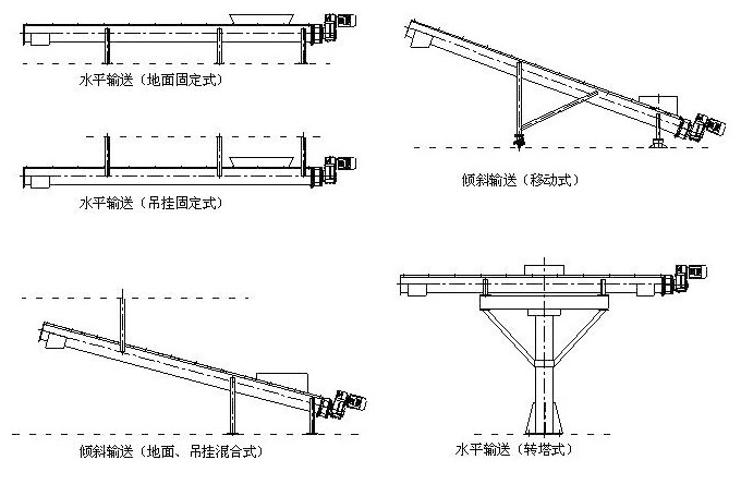 汙泥蘑菇视频网址官网安裝圖