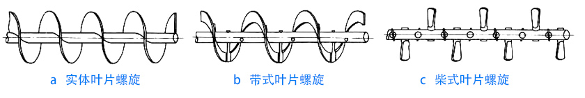 物料性質不同，螺旋葉片不同