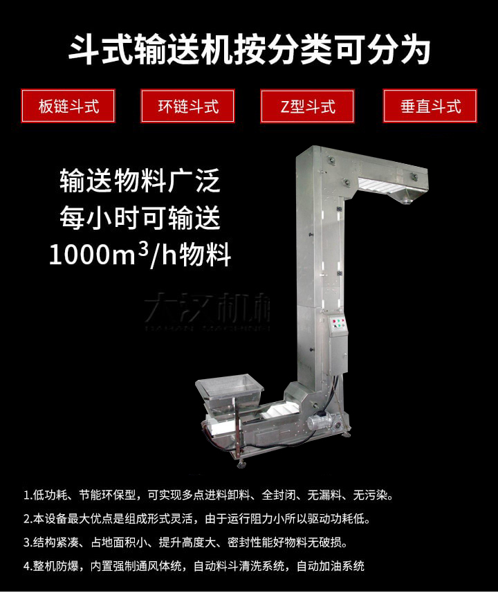 Z型輸送機優勢：1，可實現多點進料卸料，全封閉，無漏料，無汙染。2，組成形式靈活，由於運行阻力小所以驅動功耗低。3，結構緊湊，占地麵積小，提升高度大，密封性能好物料無破損。